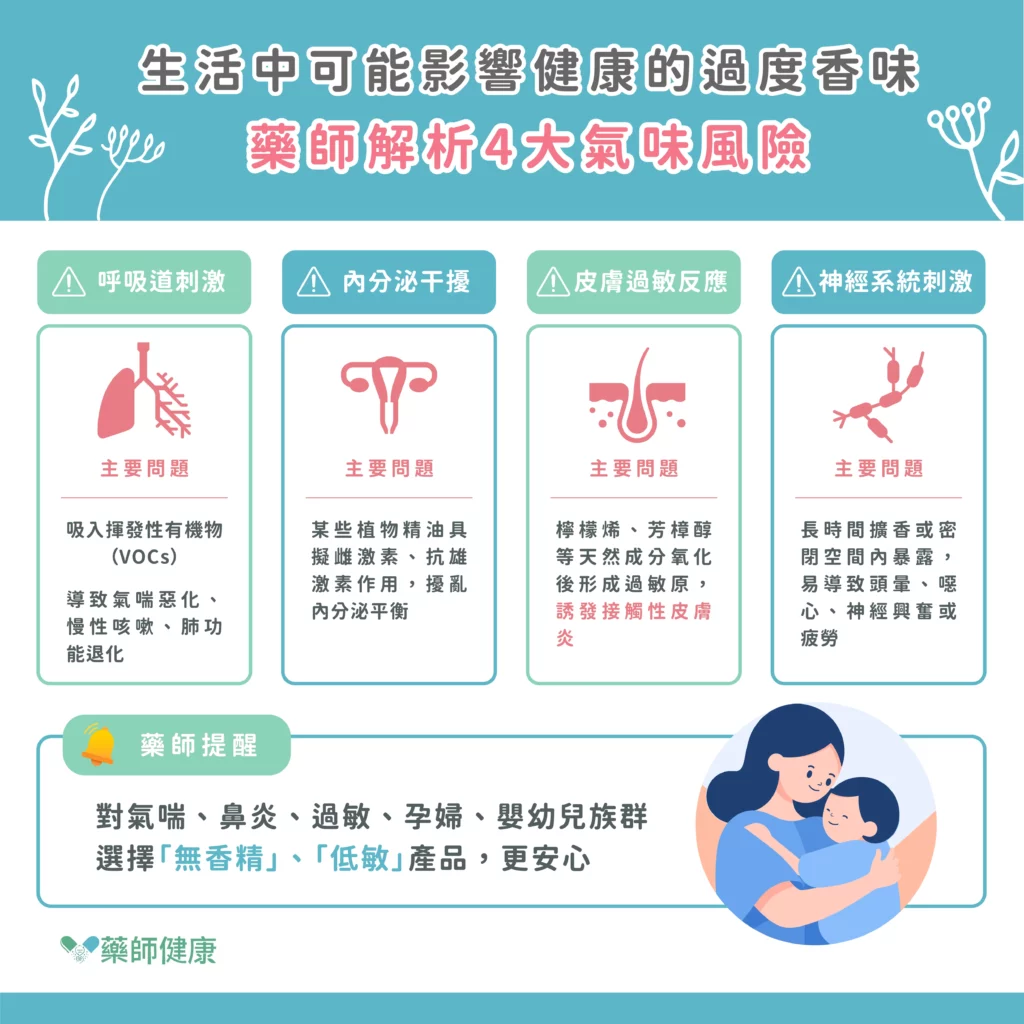 無論人工或天然香氛,都可能透過吸入與皮膚進入身體,引發氣喘、荷爾蒙失衡、皮膚過敏與神經刺激。研究也證實,精油中的某些成分與男性女乳症、皮膚炎等問題相關。此外,商業場域中的「嗅覺行銷」進一步增加了暴露機會與風險。簡詩敏藥師建議,包括過敏體質、孕婦、幼兒等高風險族群,應選擇「無香精」、「低敏」產品,減少不必要的香氛負擔。無香才是真正對健康最友善的選擇。